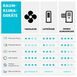Spin Doctor Deckenventilator Ø122cm 9963m³/h 56W Wandsteuerung 15 Spin Doctor Deckenventilator Ø122cm 9963m³/h 56W Wandsteuerung -Angebote Küchenmaschinen Store 10028296 de 0007 logo