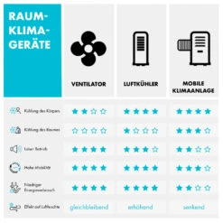 IceWind Plus 4-in-1 Luftkühler 330 M³/h Oszillation Fernbedienung -Angebote Küchenmaschinen Store 10033433 de 0010 logo