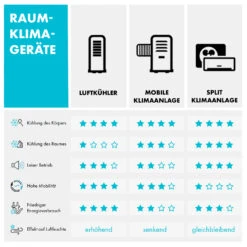 Windwaker Split-Klimaanlage 12.000 BTU/3,6 KW Luftdurchsatz 600m³/h -Angebote Küchenmaschinen Store 10033483 de 0008 logo