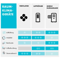 Maxfresh Ocean Ventilator Luftkühler 6L 65W Fernbedienung 2x Eispack -Angebote Küchenmaschinen Store 10034640 de 0008 logo