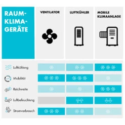 Townhouse 3-in-1 Luftkühler 396 M³/h 7 Liter Fernbedienung Mobil -Angebote Küchenmaschinen Store 10034642 de 0010 logo