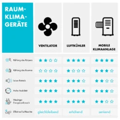 Metrobreeze Miami Mobile Klimaanlage 9000BTU/2,6 KW 950W -Angebote Küchenmaschinen Store 10034678 de 0009 logo