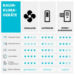 Arctic Cube 4-in-1 Luftkühler 40 Watt 230 M3/h 2 Kühlakkus -Angebote Küchenmaschinen Store 10035826 de 0010 logo