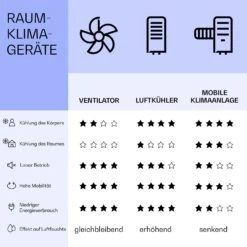 IceWind Plus Smart 4-in-1 Luftkühler Ventilator App-Steuerung -Angebote Küchenmaschinen Store 10040212 de 0008 logo