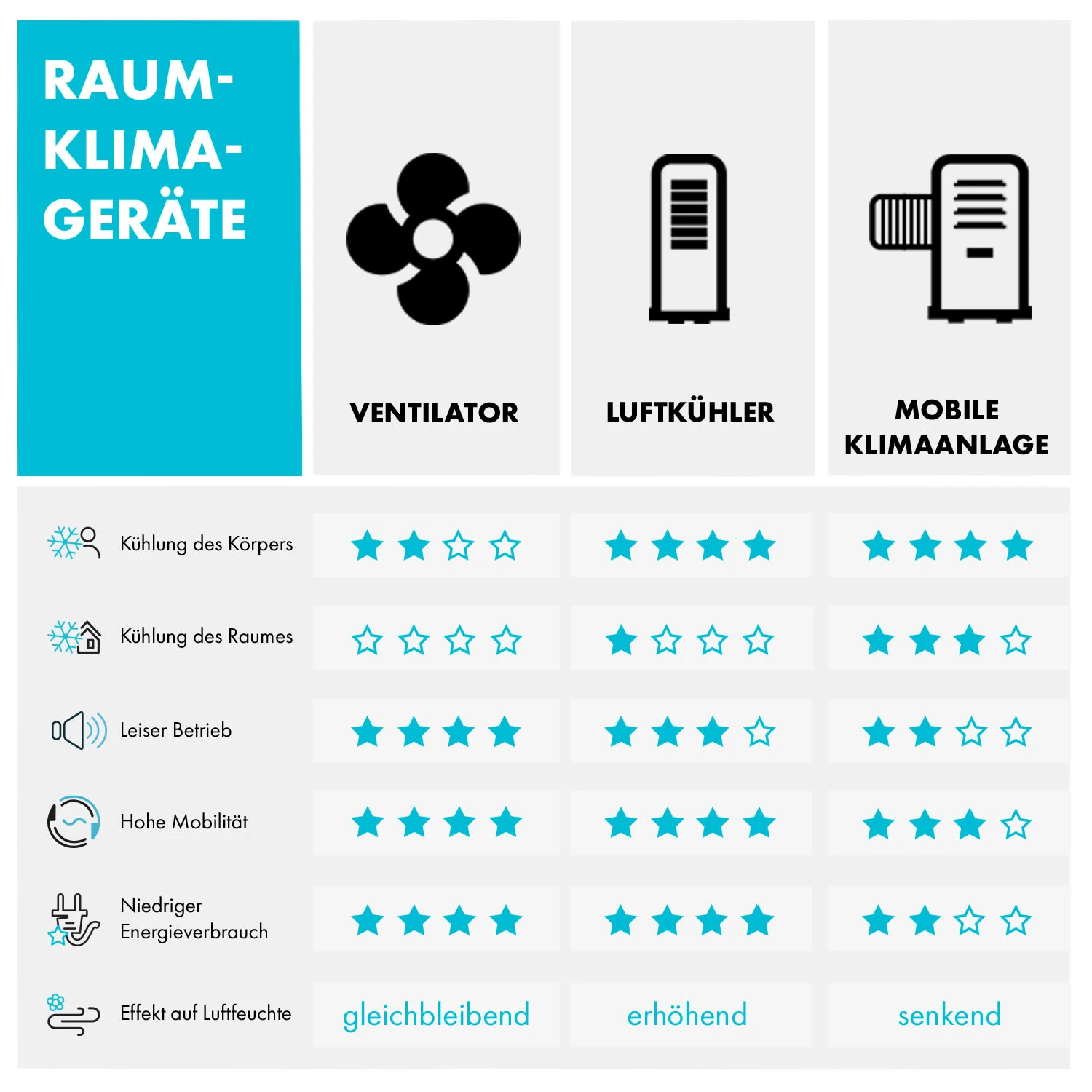 Summerjam Standventilator 2er-Set Standlüfter 50W 3 Stufen Weiß 9 Summerjam Standventilator 2er-Set Standlüfter 50W 3 Stufen Weiß – Bild 7