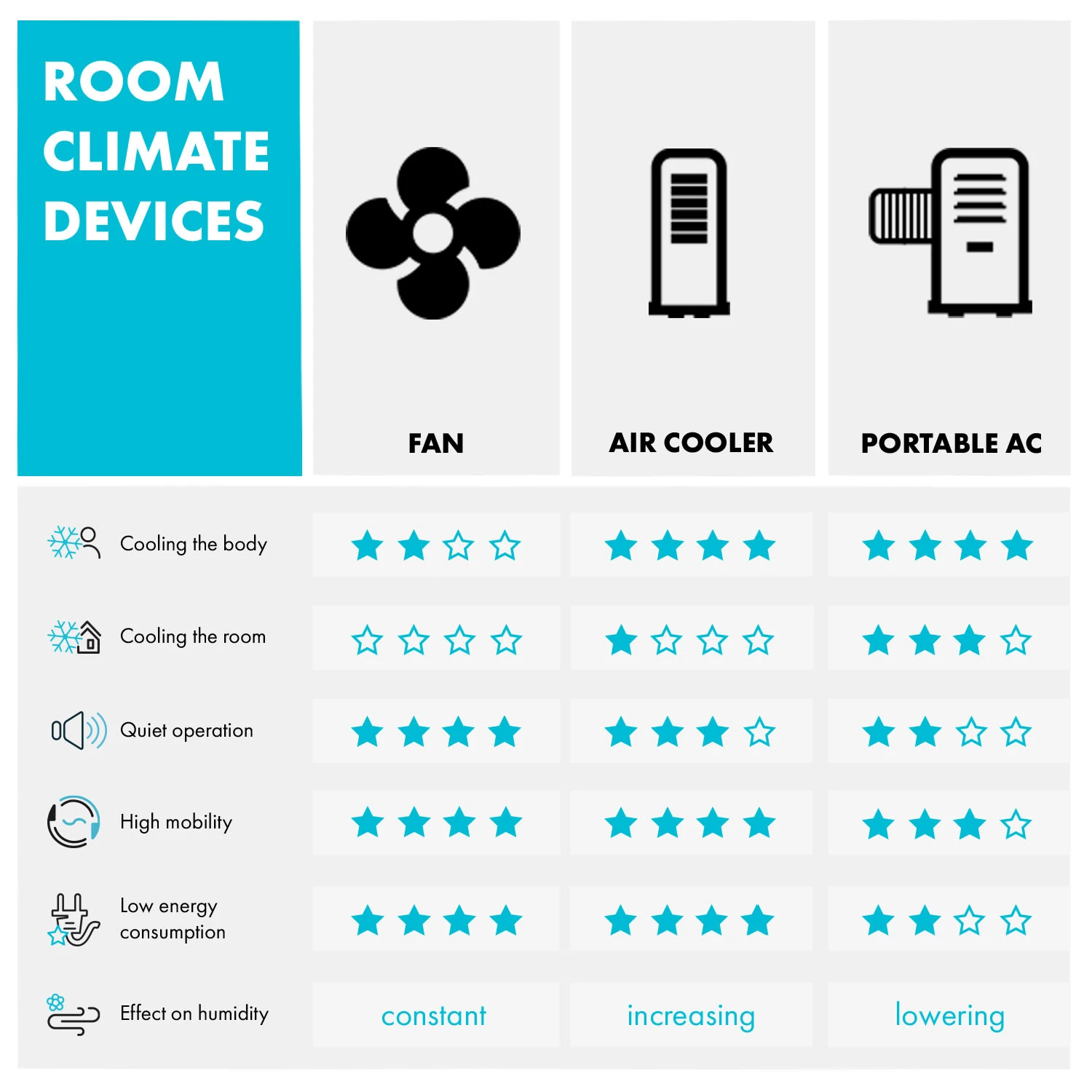 Summerjam Standventilator 2er-Set Standlüfter 50W 3 Stufen Grau 8 Summerjam Standventilator 2er-Set Standlüfter 50W 3 Stufen Grau – Bild 6